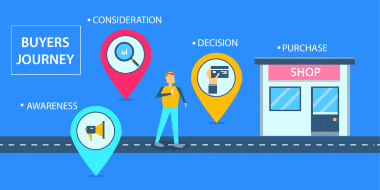 Qu’est-ce que le Buyer Journey ? Définition et Exemples